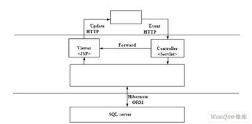 基于RBAC的數(shù)控機(jī)床信息集成系統(tǒng)