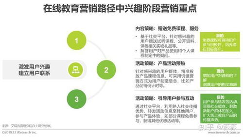 探索中國在線教育產品的營銷策略