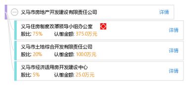 義馬市房地產開發建設有限責任公司綜合信息查詢指南
