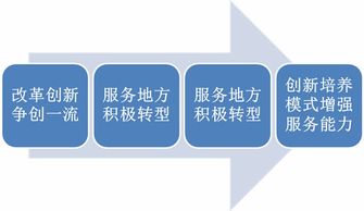 堅持內涵發展，打造福建高等教育精品 房地產信息咨詢的探索與路徑